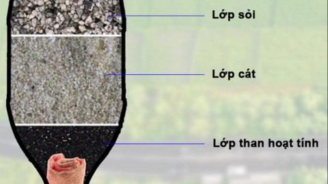 Tổng hợp các phương pháp lọc nước phổ thông