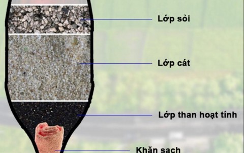 Tổng hợp các phương pháp lọc nước phổ thông