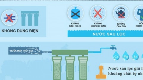 Cách phân biệt giữa máy lọc nước thật và máy lọc nước rởm
